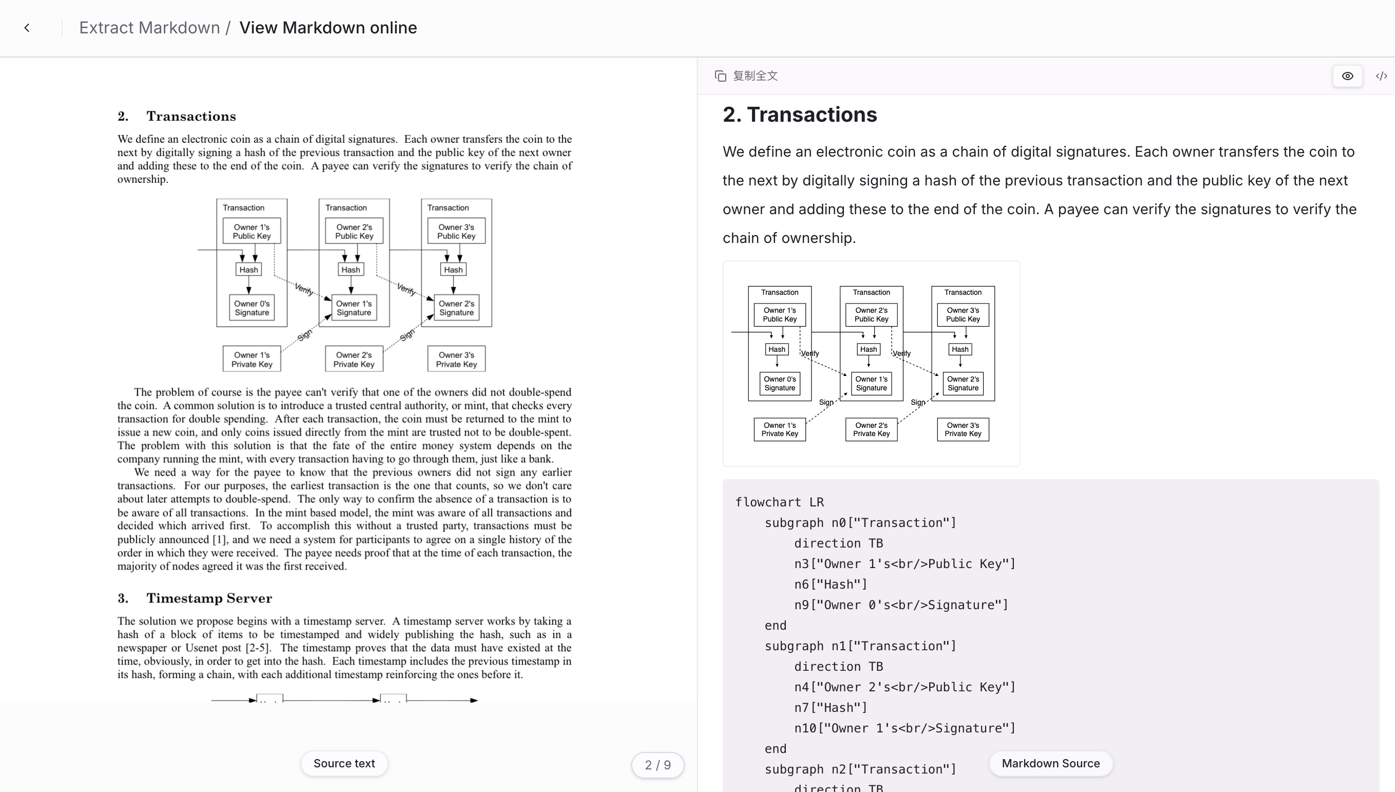在线对比 bitcoin DOCX 原图与 Markdown SVG 流程图