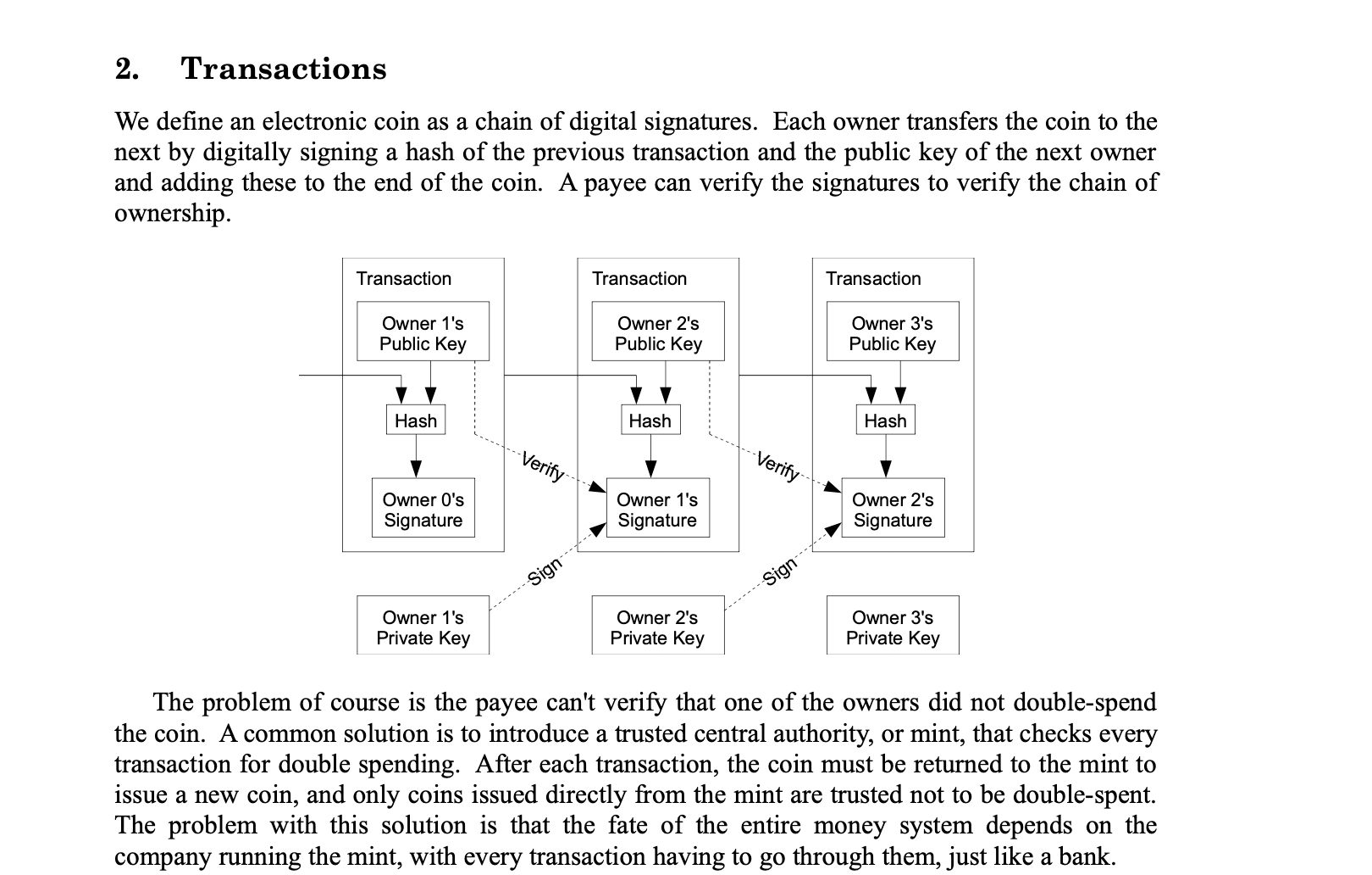 bitcoin.pdf にある枠、矢印、文字で構成されたベクターフローチャート